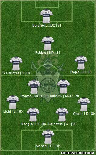 Gimnasia y Esgrima de La Plata Formation 2014