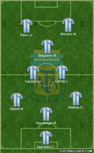 Argentina Formation 2014