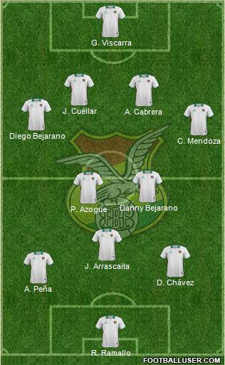 Bolivia Formation 2014