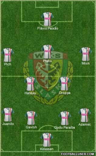 WKS Slask Wroclaw Formation 2014