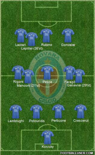 Novara Formation 2014