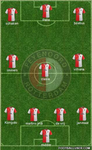 Feyenoord Formation 2014