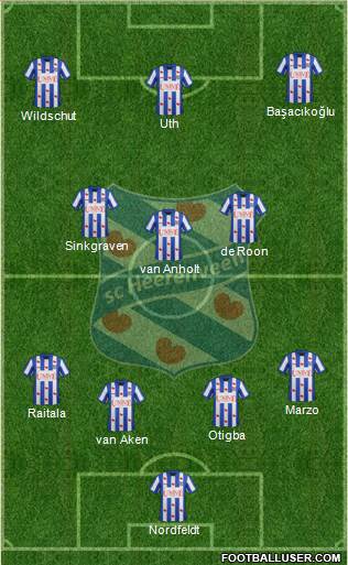 sc Heerenveen Formation 2014