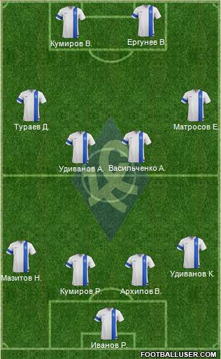 Krylja Sovetov Samara Formation 2014