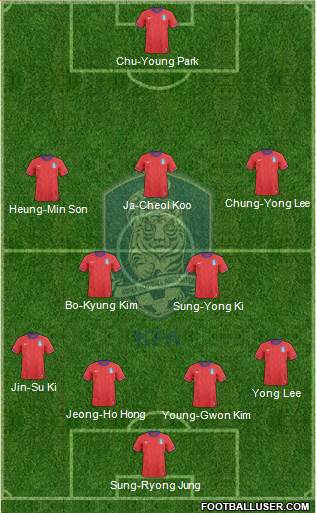 South Korea Formation 2014