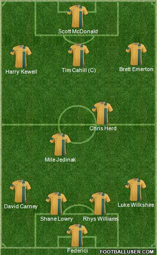 Australia Formation 2014