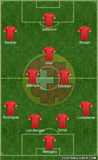 Switzerland Formation 2014