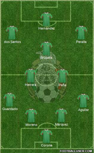 Mexico Formation 2014