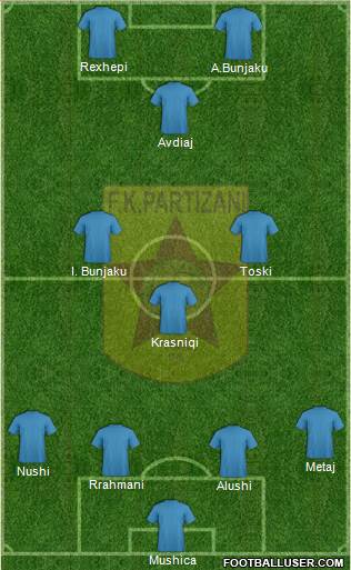 KF Partizani Tiranë Formation 2014