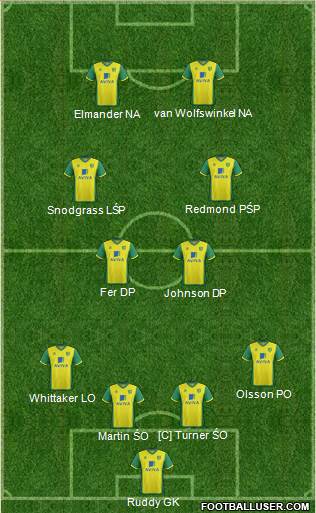 Norwich City Formation 2014