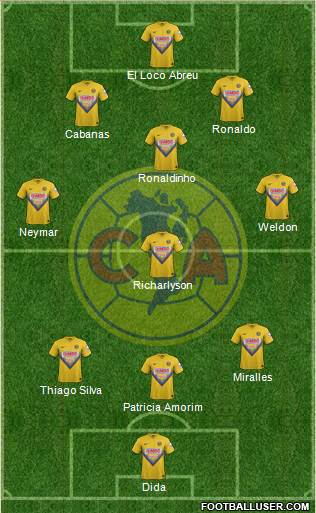 Club de Fútbol América Formation 2014