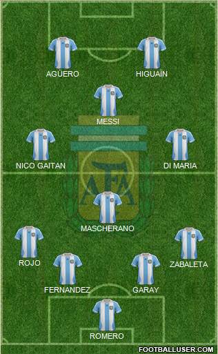 Argentina Formation 2014