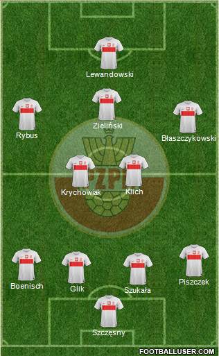 Poland Formation 2014