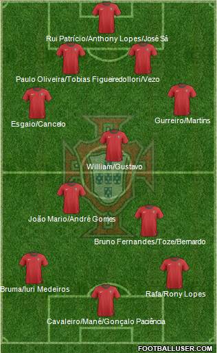 Portugal Formation 2014