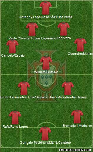 Portugal Formation 2014