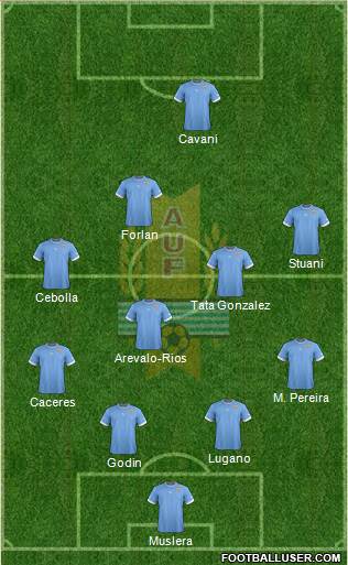 Uruguay Formation 2014