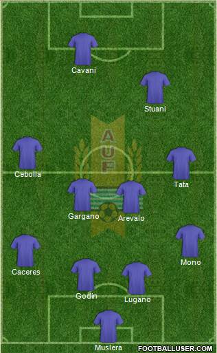 Uruguay Formation 2014