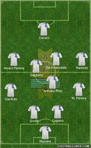 Uruguay Formation 2014