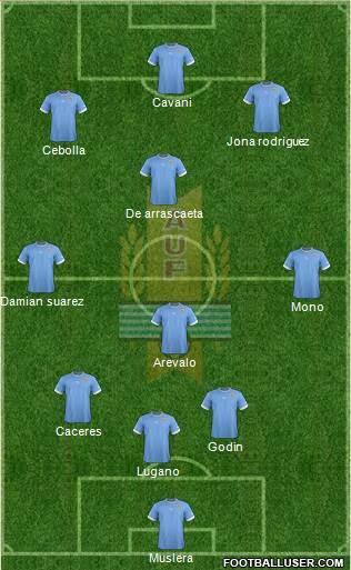 Uruguay Formation 2014