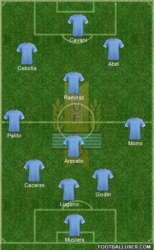 Uruguay Formation 2014