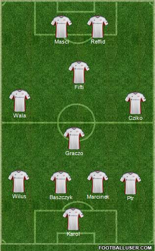 New England Revolution Formation 2014