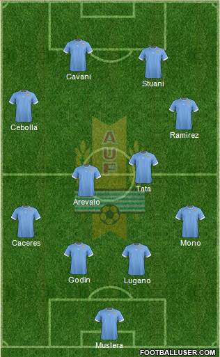 Uruguay Formation 2014