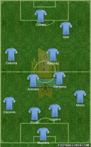 Uruguay Formation 2014