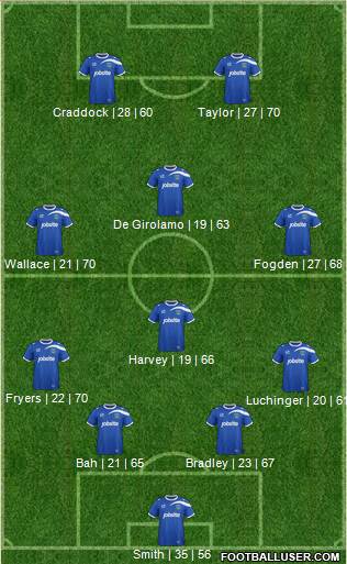 Portsmouth Formation 2014