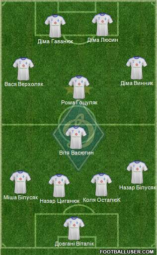 Dinamo Kiev Formation 2014