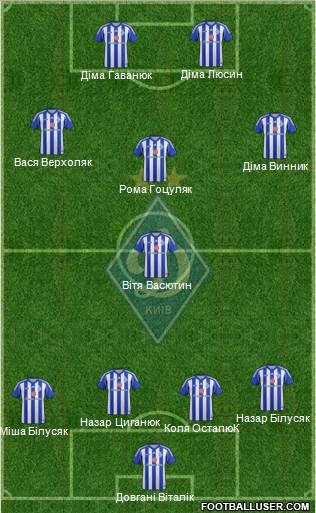 Dinamo Kiev Formation 2014