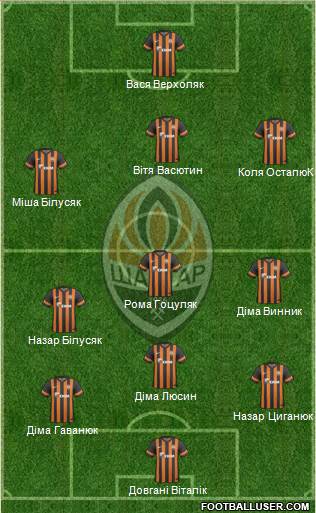 Shakhtar Donetsk Formation 2014