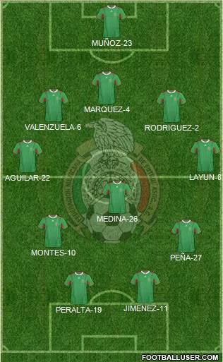 Mexico Formation 2014