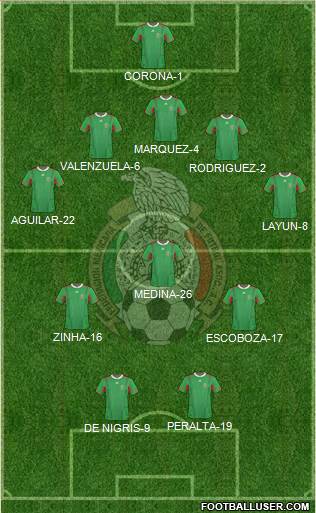 Mexico Formation 2014