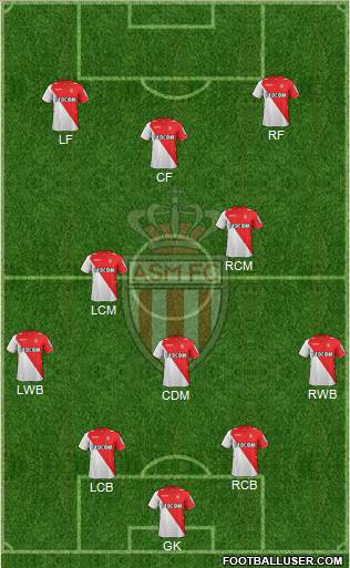 AS Monaco FC Formation 2014