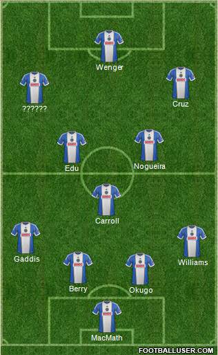 Philadelphia Union Formation 2014