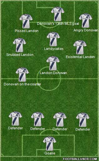 Los Angeles Galaxy Formation 2014