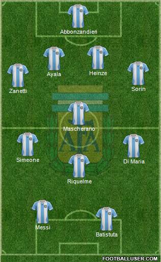 Argentina Formation 2014