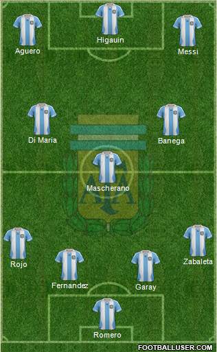 Argentina Formation 2014