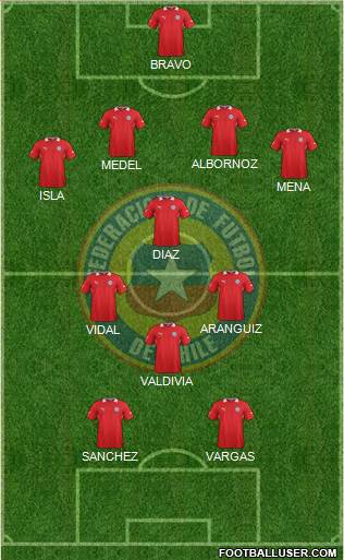 Chile Formation 2014