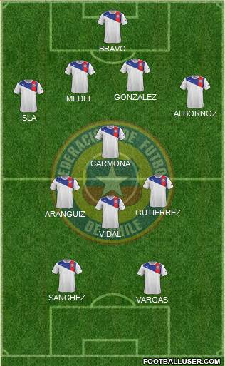 Chile Formation 2014