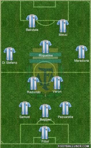 Argentina Formation 2014