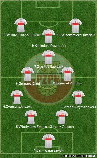 Poland Formation 2014