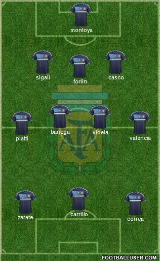 Argentina Formation 2014