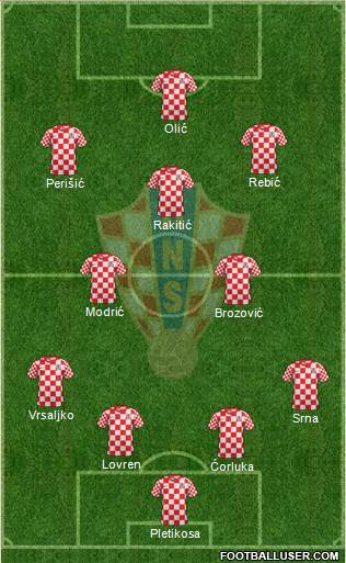 Croatia Formation 2014