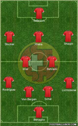 Switzerland Formation 2014