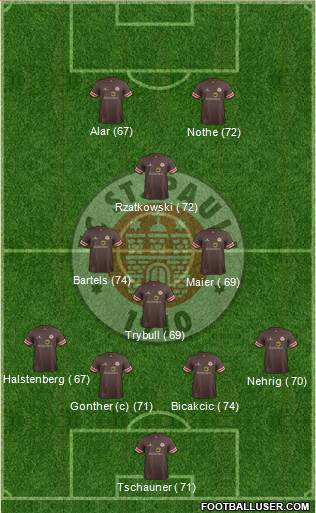 FC St. Pauli Formation 2014