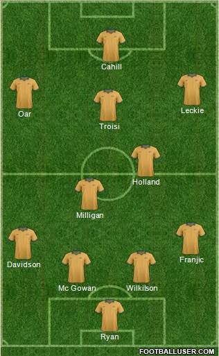 Australia Formation 2014