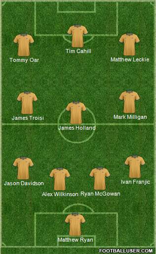 Australia Formation 2014