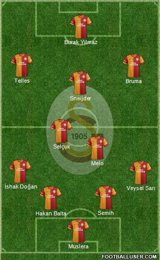 Galatasaray SK Formation 2014