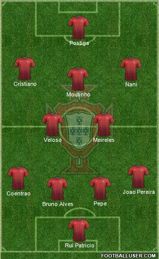 Portugal Formation 2014